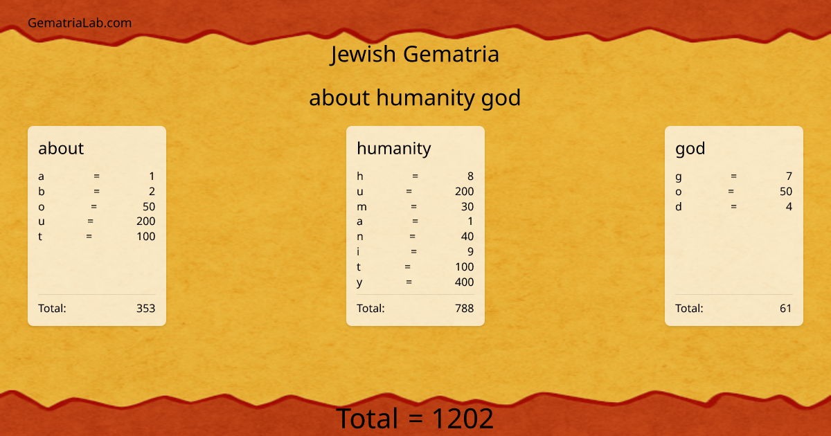 about humanity god in jewish Gematria